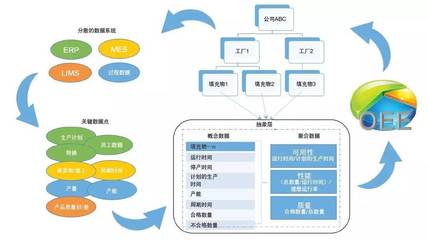 工廠如何利用大數(shù)據(jù) 智能軟件驅動明智決策與服務優(yōu)化