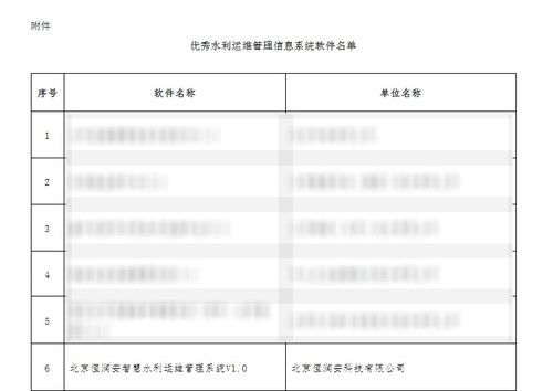 喜報 恒潤安入選中國水利協(xié)會優(yōu)秀水利運維管理系統(tǒng)軟件名單