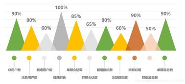 通信云技術(shù)在金融領(lǐng)域推動互聯(lián)網(wǎng)金融走向可持續(xù)發(fā)展的用戶價值增長與信息系統(tǒng)運維服務(wù)
