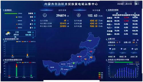 內(nèi)蒙古村級(jí)光伏扶貧電站信息監(jiān)測(cè)接入率全國(guó)排名第二 信息系統(tǒng)運(yùn)行維護(hù)服務(wù)