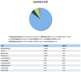 構(gòu)筑網(wǎng)絡(luò)安全防御體系，為校園網(wǎng)保駕護(hù)航