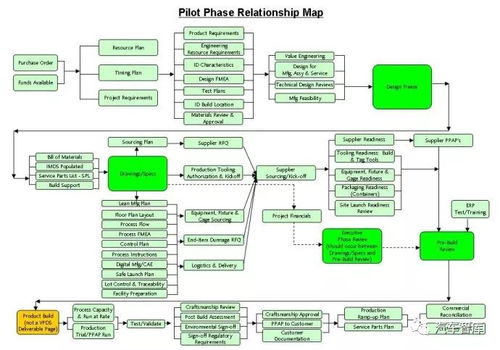 產(chǎn)品開(kāi)發(fā)系統(tǒng)流程圖解析與信息系統(tǒng)運(yùn)行維護(hù)服務(wù)概覽